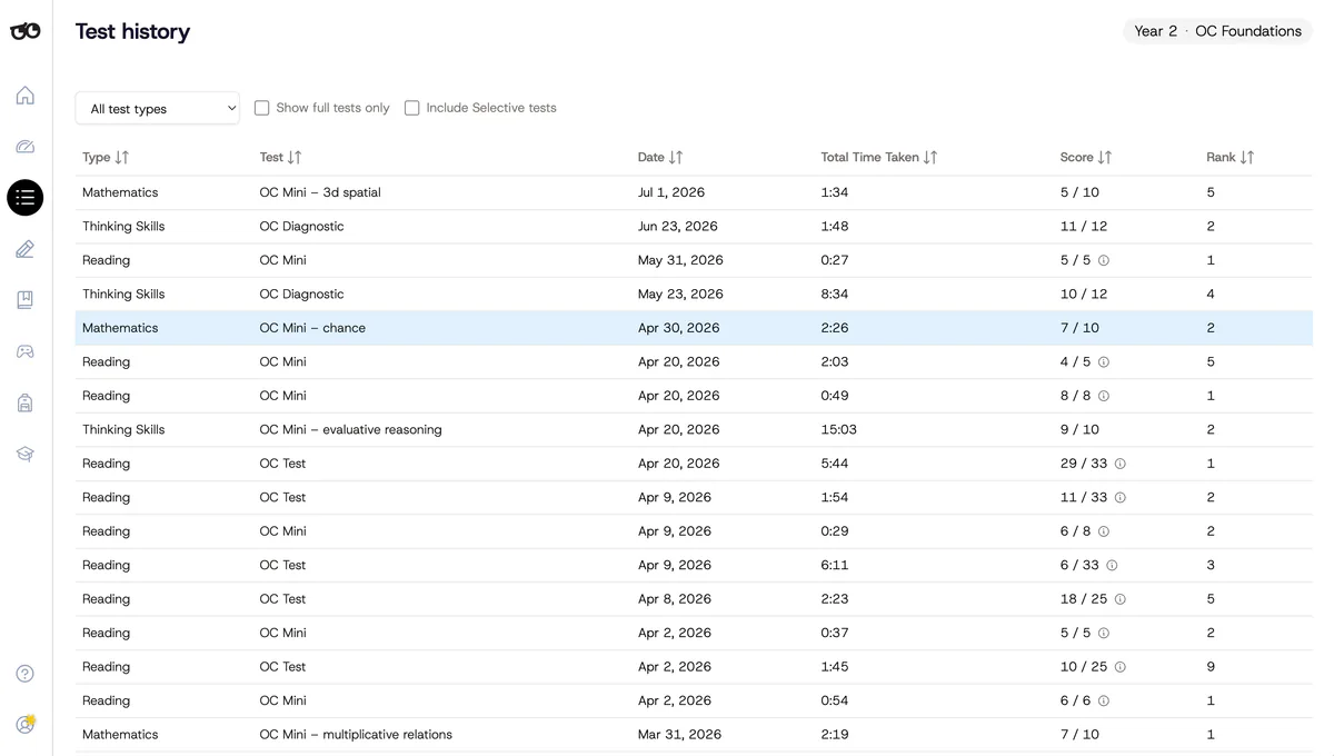 Test history details on the Sharp Minds Club platform